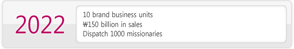 2017 : 
10 brand business units
\150 billion in sales
Dispatch 1,000 missionaries
